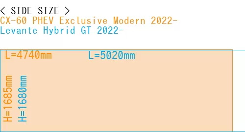 #CX-60 PHEV Exclusive Modern 2022- + Levante Hybrid GT 2022-